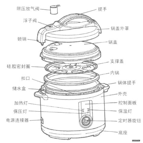 電鍋 原理